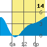 Cape Utalug tide chart for Wednesday, June 14, 2023