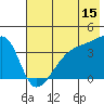 Cape Utalug tide chart for Thursday, June 15, 2023