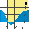 Cape Utalug tide chart for Friday, June 16, 2023