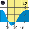 Cape Utalug tide chart for Saturday, June 17, 2023