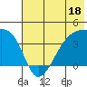 Cape Utalug tide chart for Sunday, June 18, 2023