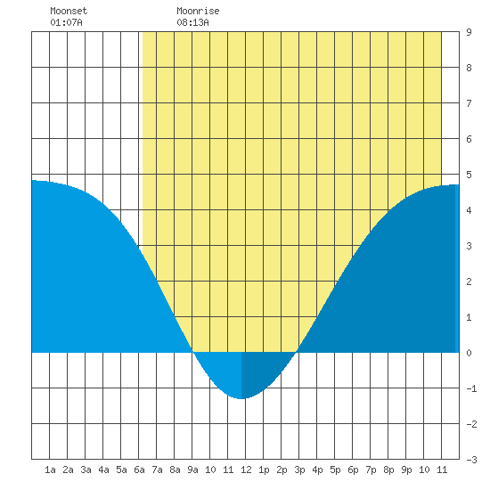 Cape Utalug tide chart for Tuesday, June 20, 2023