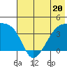 Cape Utalug tide chart for Tuesday, June 20, 2023