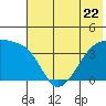 Cape Utalug tide chart for Thursday, June 22, 2023