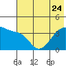 Cape Utalug tide chart for Saturday, June 24, 2023