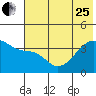 Cape Utalug tide chart for Sunday, June 25, 2023