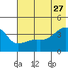 Cape Utalug tide chart for Tuesday, June 27, 2023