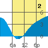 Cape Utalug tide chart for Friday, June 2, 2023