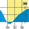 Cape Utalug tide chart for Friday, June 30, 2023