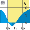 Cape Utalug tide chart for Saturday, June 3, 2023