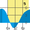 Cape Utalug tide chart for Monday, June 5, 2023
