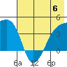 Cape Utalug tide chart for Tuesday, June 6, 2023