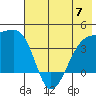 Cape Utalug tide chart for Wednesday, June 7, 2023
