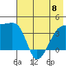 Cape Utalug tide chart for Thursday, June 8, 2023