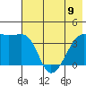 Cape Utalug tide chart for Friday, June 9, 2023