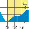Cape Utalug tide chart for Tuesday, July 11, 2023