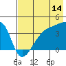 Cape Utalug tide chart for Friday, July 14, 2023