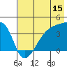 Cape Utalug tide chart for Saturday, July 15, 2023