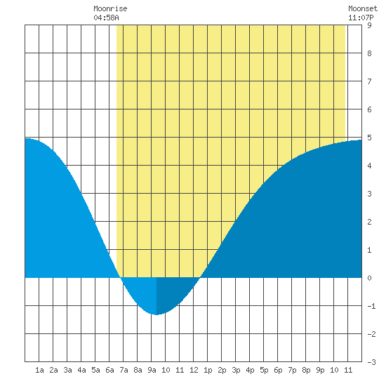Cape Utalug tide chart for Sunday, July 16, 2023