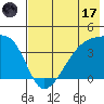 Cape Utalug tide chart for Monday, July 17, 2023