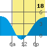 Cape Utalug tide chart for Tuesday, July 18, 2023