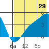 Cape Utalug tide chart for Saturday, July 29, 2023