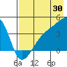 Cape Utalug tide chart for Sunday, July 30, 2023