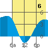 Cape Utalug tide chart for Thursday, July 6, 2023