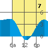 Cape Utalug tide chart for Friday, July 7, 2023