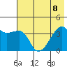 Cape Utalug tide chart for Saturday, July 8, 2023