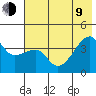 Cape Utalug tide chart for Sunday, July 9, 2023