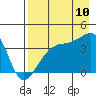 Cape Utalug tide chart for Thursday, August 10, 2023