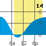 Cape Utalug tide chart for Monday, August 14, 2023