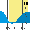 Cape Utalug tide chart for Tuesday, August 15, 2023