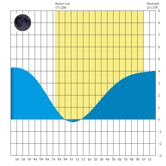 Cape Utalug tide chart for Wednesday, August 16, 2023