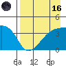 Cape Utalug tide chart for Wednesday, August 16, 2023