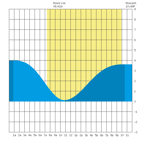 Cape Utalug tide chart for Thursday, August 17, 2023