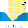 Cape Utalug tide chart for Thursday, August 17, 2023