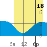 Cape Utalug tide chart for Friday, August 18, 2023