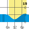 Cape Utalug tide chart for Saturday, August 19, 2023