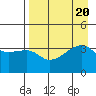 Cape Utalug tide chart for Sunday, August 20, 2023