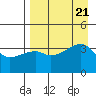 Cape Utalug tide chart for Monday, August 21, 2023