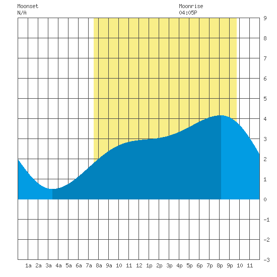 Cape Utalug tide chart for Wednesday, August 23, 2023