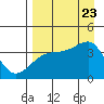 Cape Utalug tide chart for Wednesday, August 23, 2023