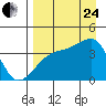Cape Utalug tide chart for Thursday, August 24, 2023