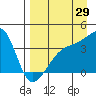 Cape Utalug tide chart for Tuesday, August 29, 2023