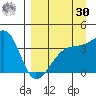 Cape Utalug tide chart for Wednesday, August 30, 2023