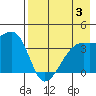 Cape Utalug tide chart for Thursday, August 3, 2023