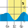 Cape Utalug tide chart for Saturday, August 5, 2023