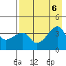 Cape Utalug tide chart for Sunday, August 6, 2023